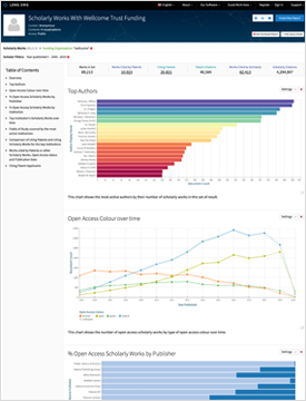 We have been working on a range of new visualisations and charts to explore and analyse scholarly works. <br><small class="col-meta">March 26, 2019</small>