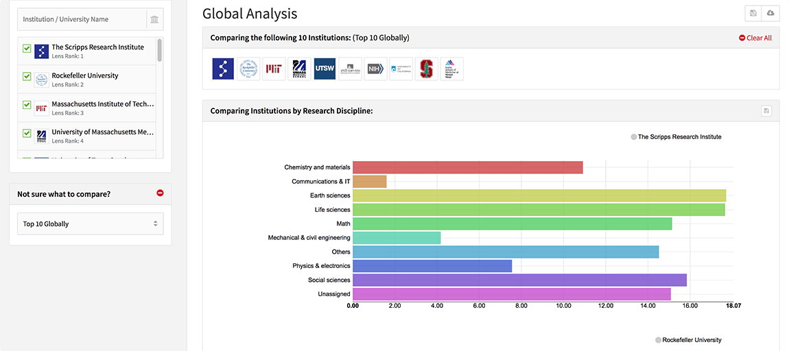 In4M: Ranking Institutional Influence