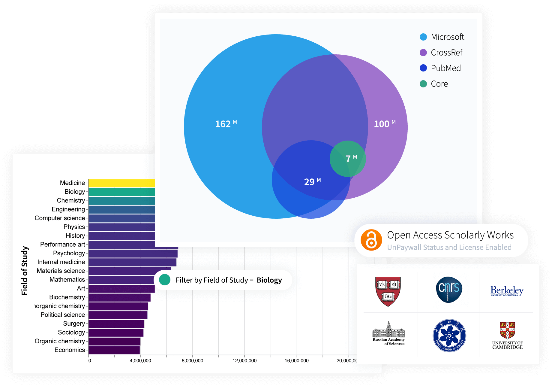 The Lens - Patent and Scholarly Search and Analysis